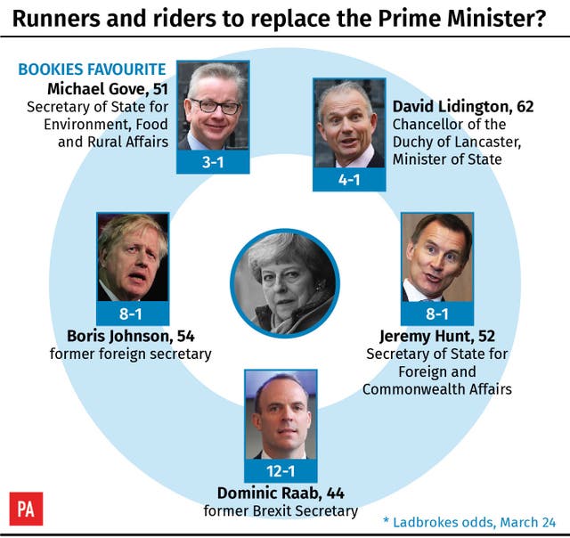 Runners and riders to replace the Prime Minister?