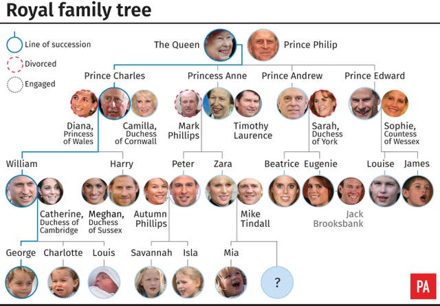 Royal family tree