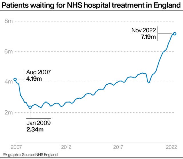 HEALTH NHS