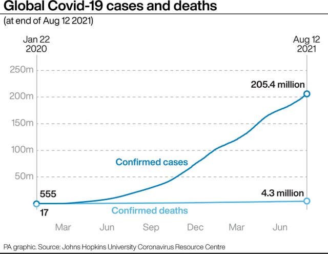 Coronavirus graphic