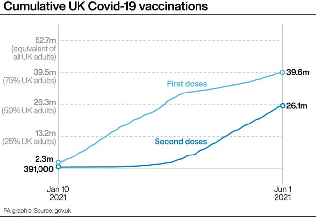 Coronavirus graphic