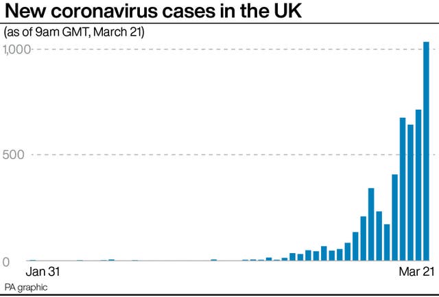 HEALTH Coronavirus