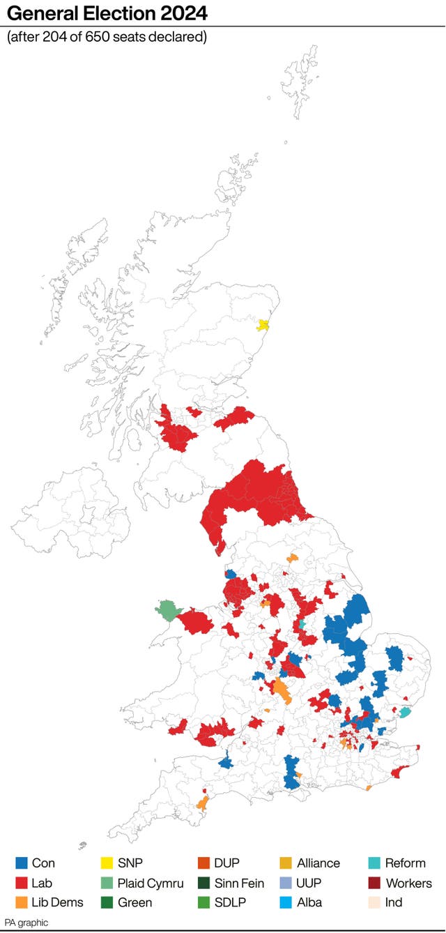 PA graphic of General Election 2024 seats after 204 of 650 seats declared