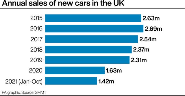 TRANSPORT Cars