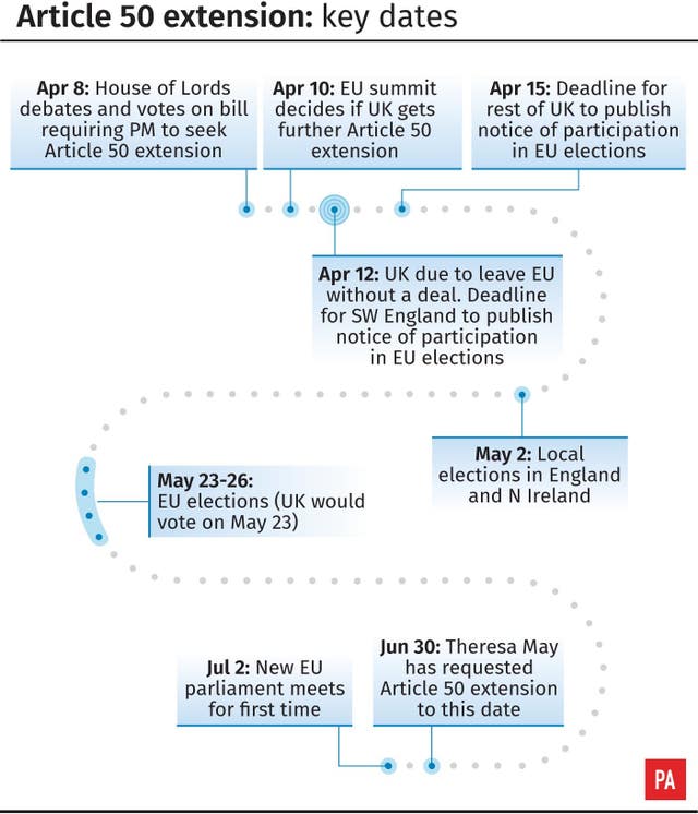 Article 50 extension: key dates