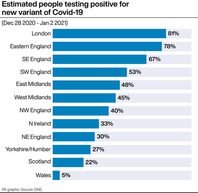 Estimated people testing positive for new variant of Covid-19