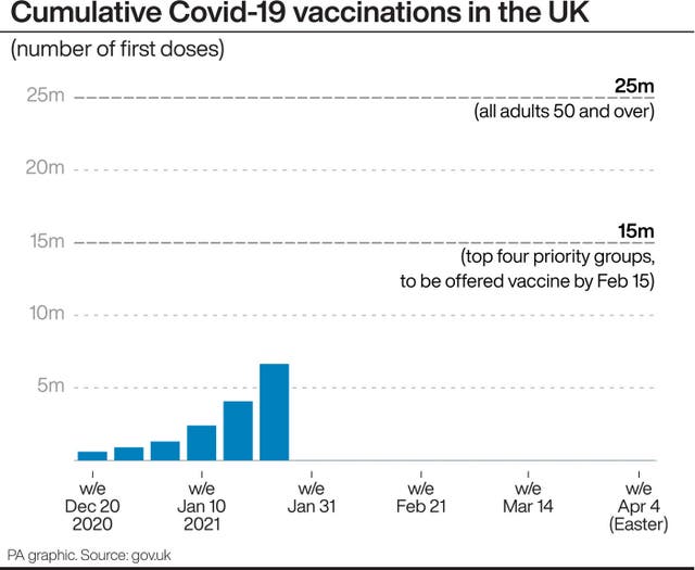 Cumulative Covid-19 vaccinations in the UK