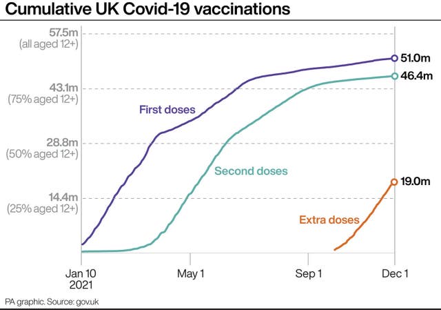 Cumulative UK Covid-19 vaccinations