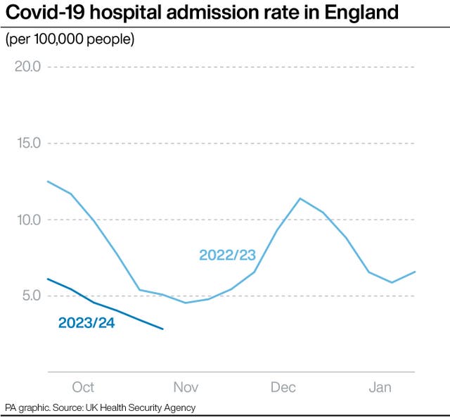 Covid graphic