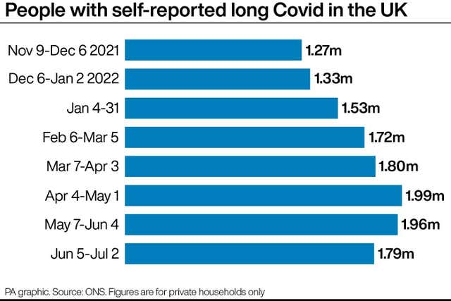 HEALTH Coronavirus LongCovid