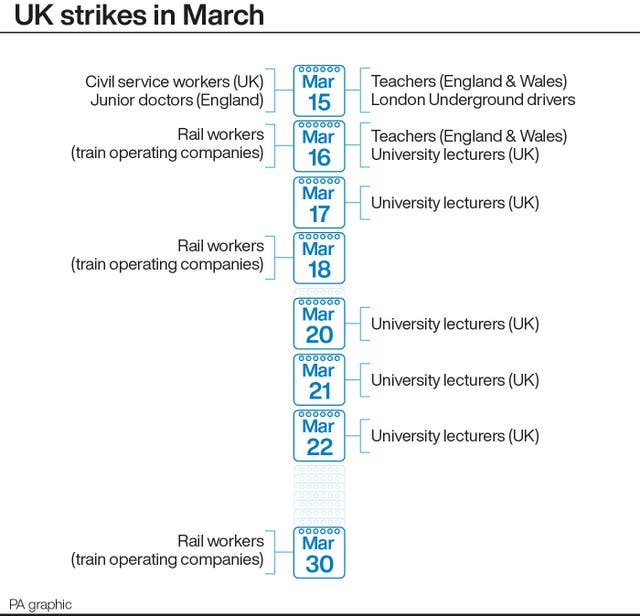 UK strikes in March