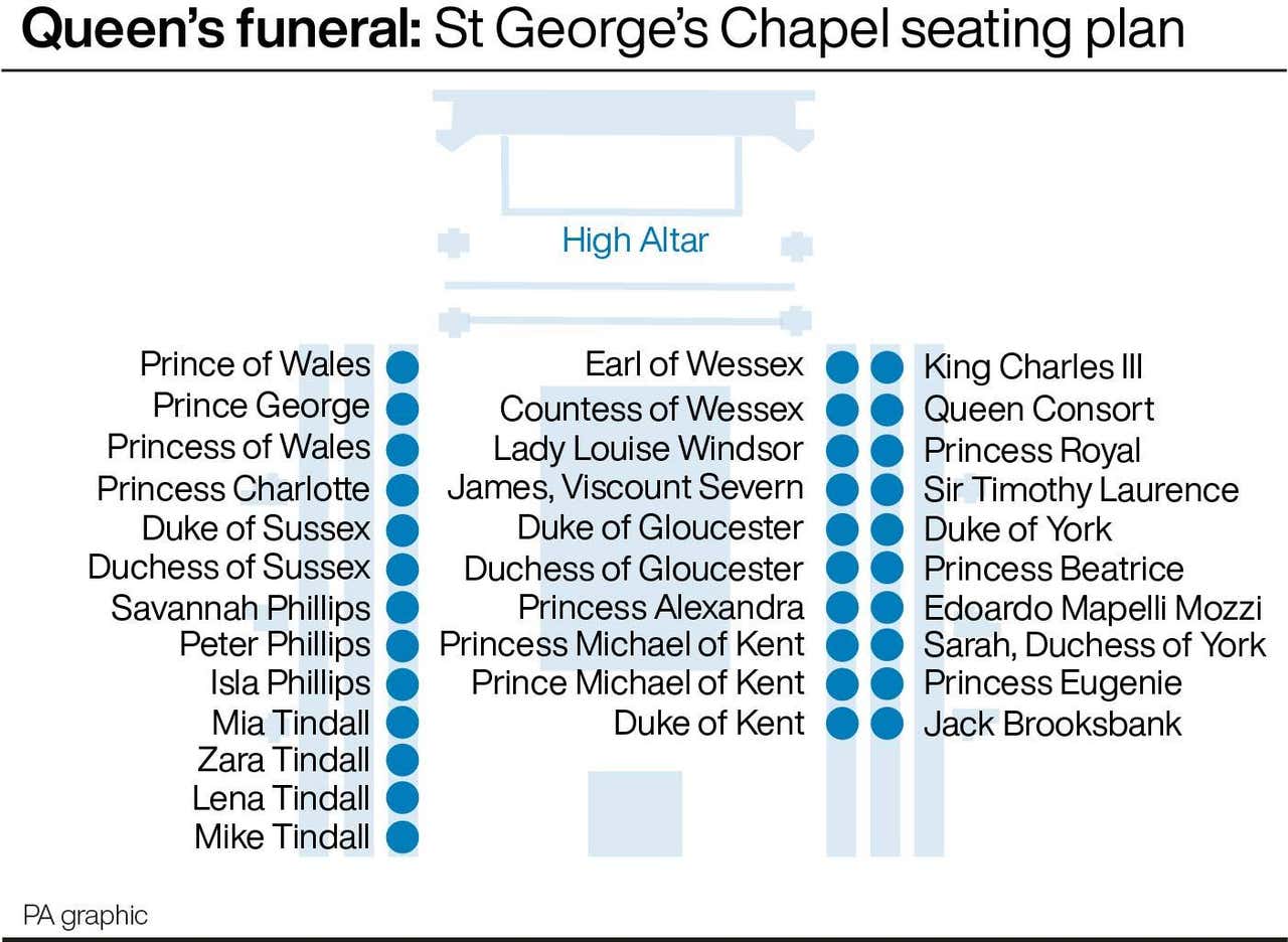 St George’s Chapel the setting for royal family’s final farewell to ...