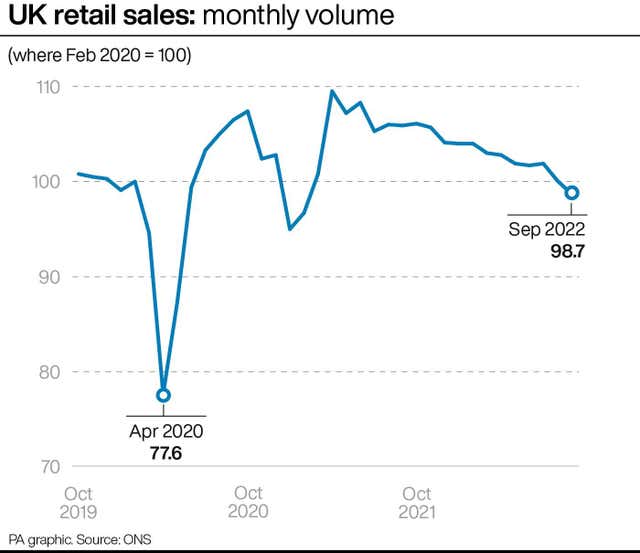 ECONOMY Retail