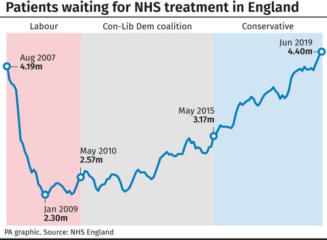 HEALTH Waiting