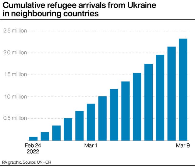 POLITICS Ukraine