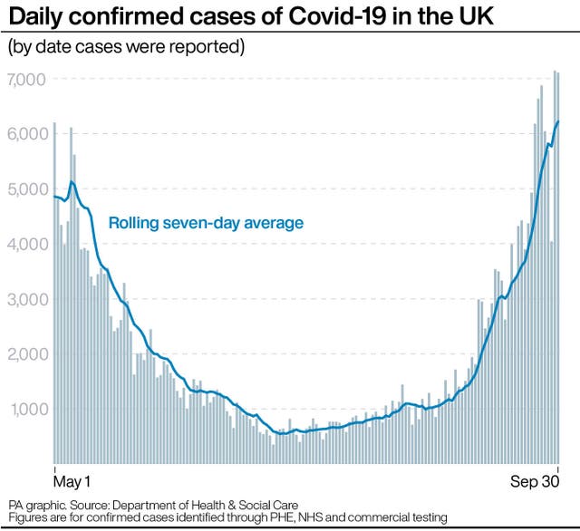 Daily confirmed cases of Covid-19 in the UK