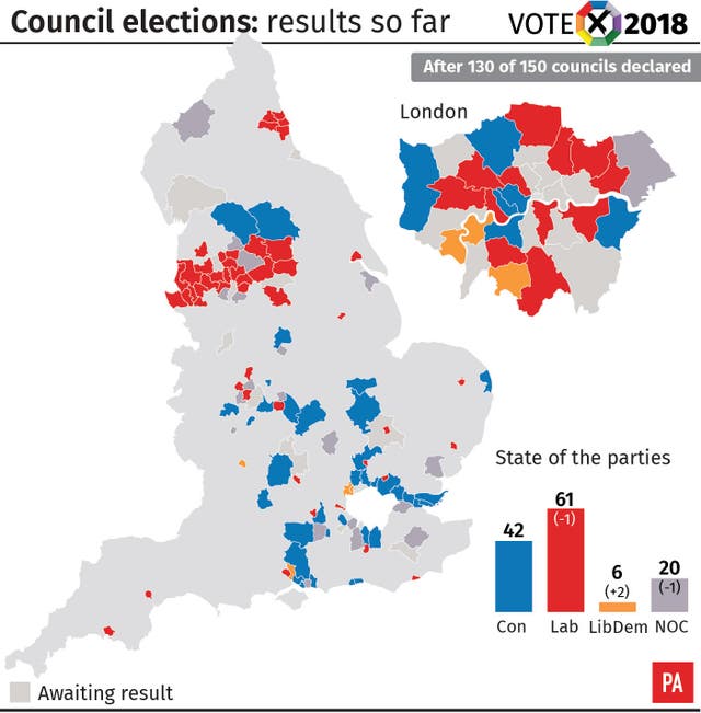 Council elections results after 130 of 150 councils declared