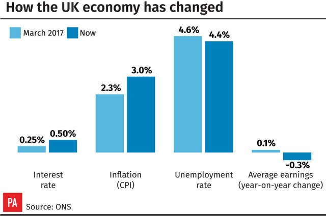 How the UK economy has changed (PA Graphics)