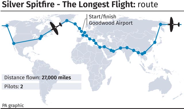ADVENTURE Spitfire
