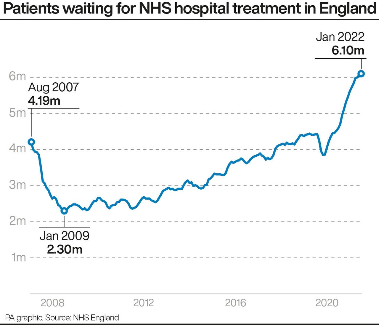 All You Need To Know About The Patients Waiting Years For Care South