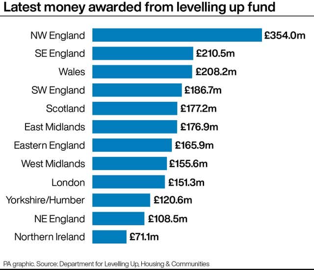PA infographic showing latest money awarded from levelling up fund