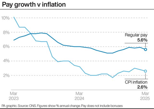 Graphic showing pay growth v inflation