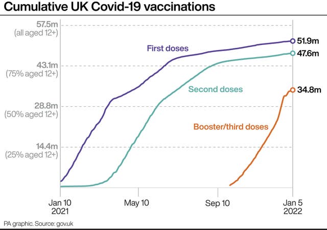 Cumulative UK Covid-19 vaccinations