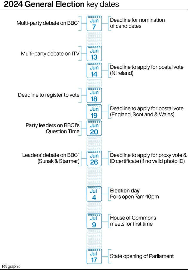 PA graphic showing the key dates for the 2024 General Election