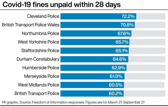 Coronavirus fines graphic