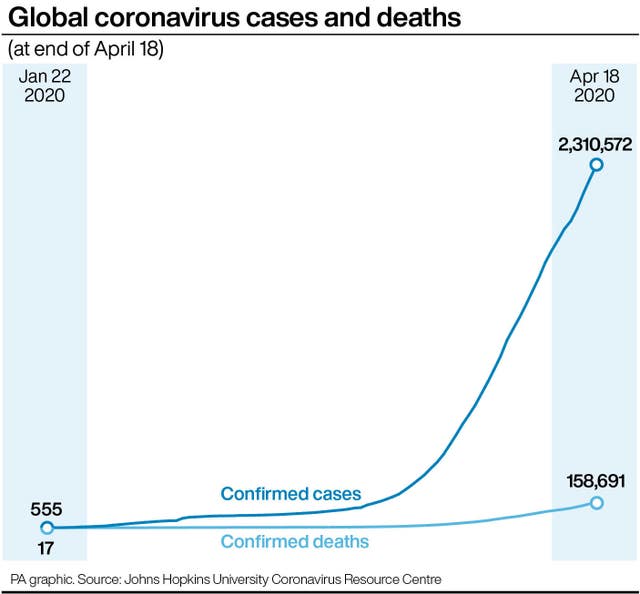 HEALTH Coronavirus