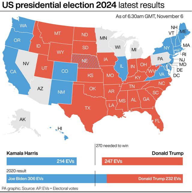 Graphic showing US presidential election 2024 latest results