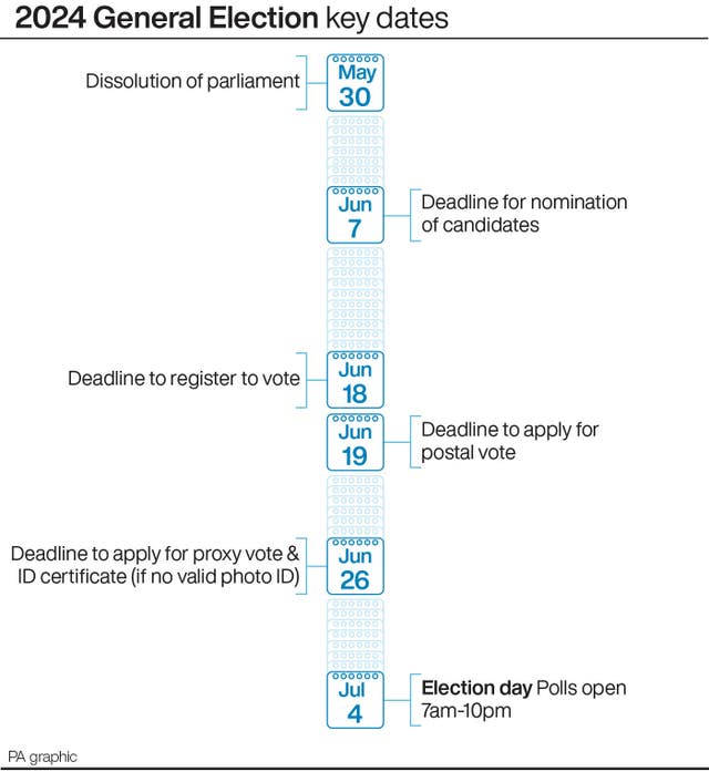 2024 General Election key dates
