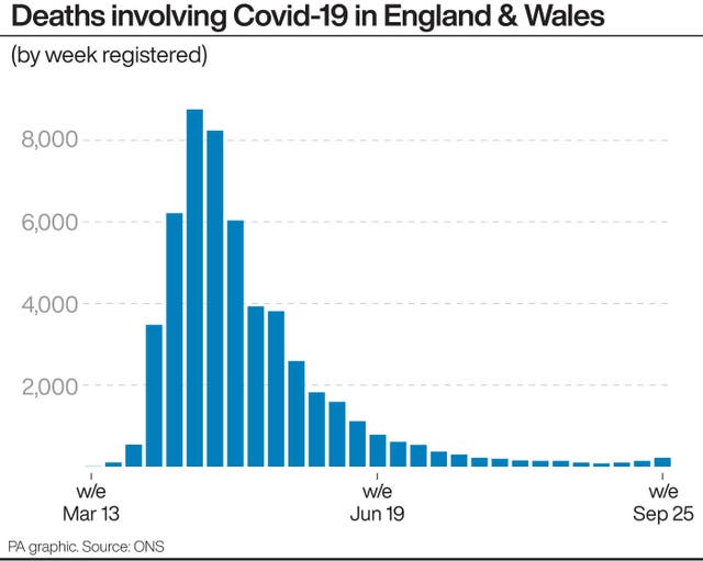 HEALTH Coronavirus ONS