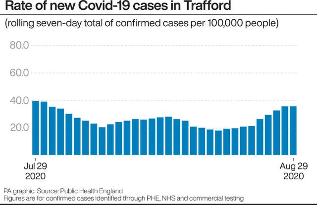 Rate of new Covid-19 cases in Trafford