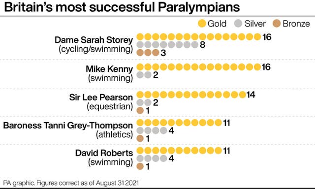 PARALYMPICS Wrap