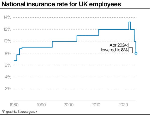 A graphic showing the change in national insurance rate for UK employees with a final drop to 8% in April 2024