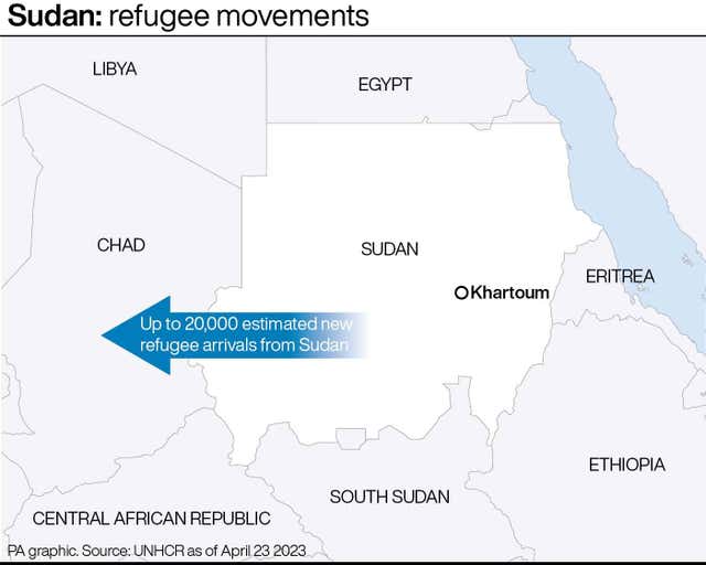 Sudan graphic