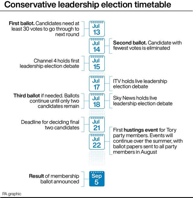 POLITICS Tories