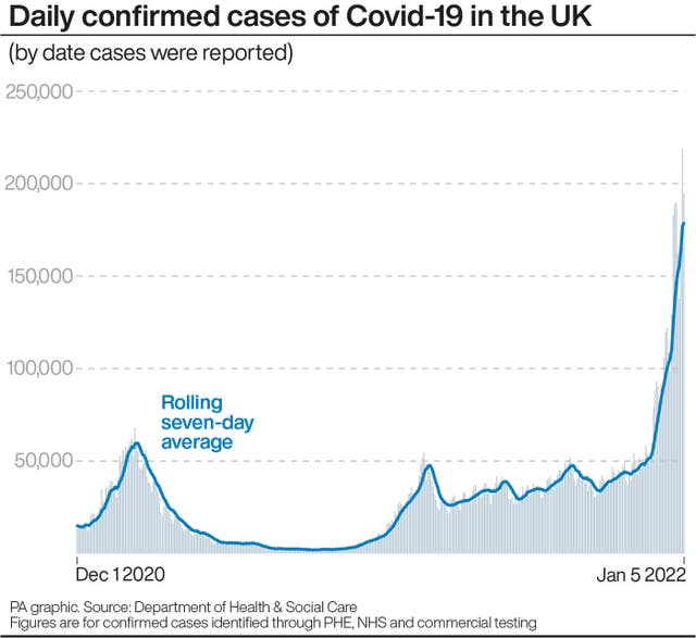 Daily confirmed cases of Covid-19 in the UK