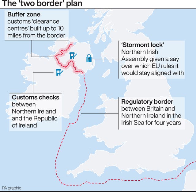 Irish border plan