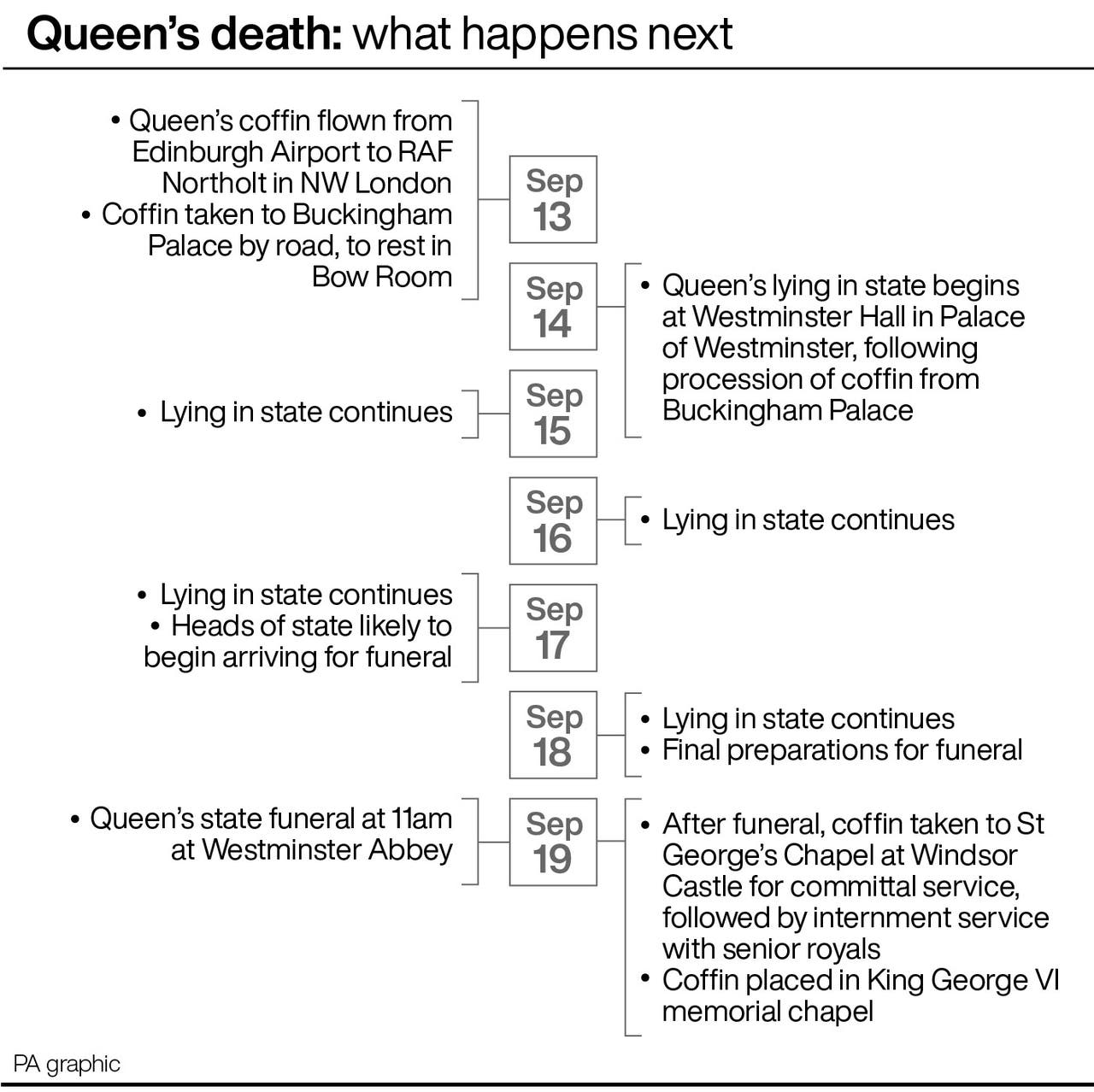 Sturgeon speaks of Scotland’s sad farewell to Elizabeth, ‘Queen of