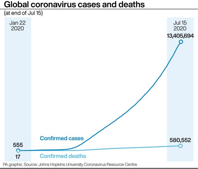 HEALTH Coronavirus