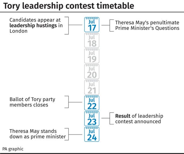 Tory leadership contest timetable 