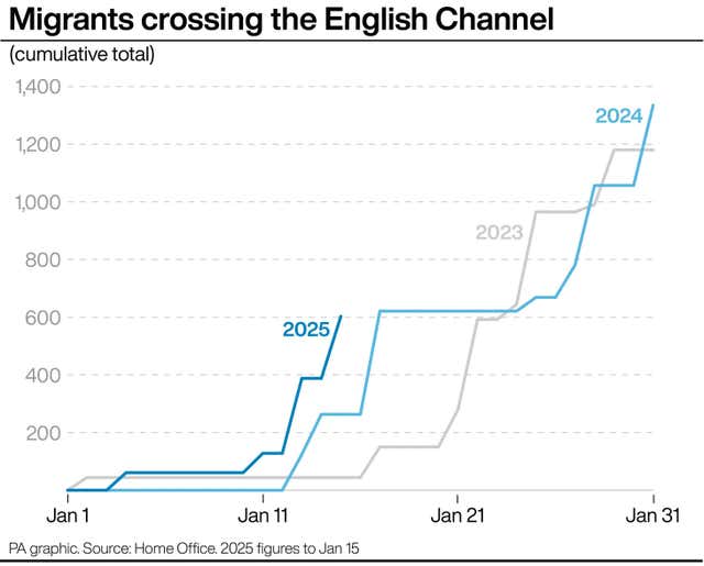 POLITICS Migrants