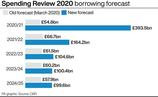 Spending Review 2020 borrowing forecast