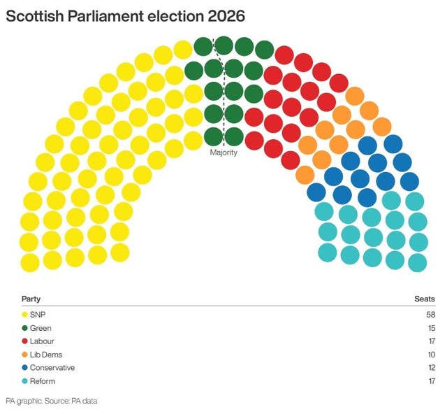 Scottish Greens vow to support trans MSP with visa renewal | York Press