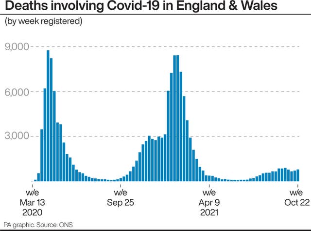 HEALTH Coronavirus Deaths