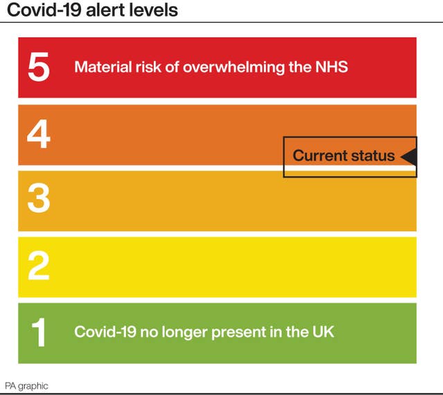 Covid-19 alert levels