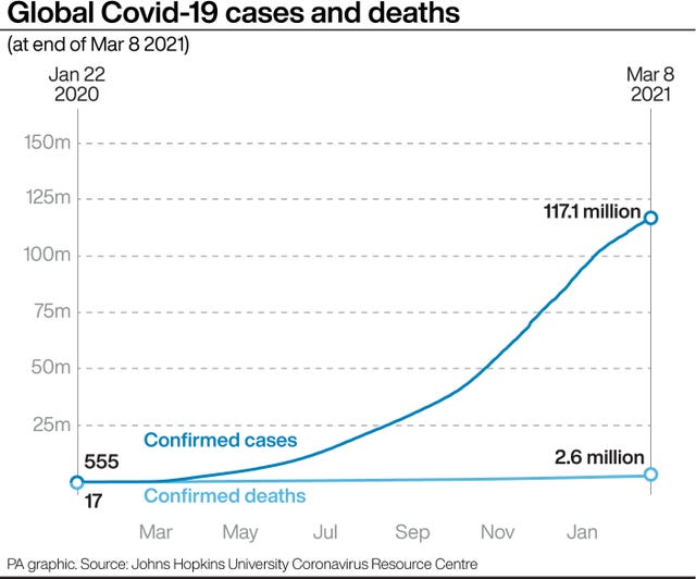 HEALTH Coronavirus