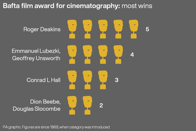 SHOWBIZ Bafta